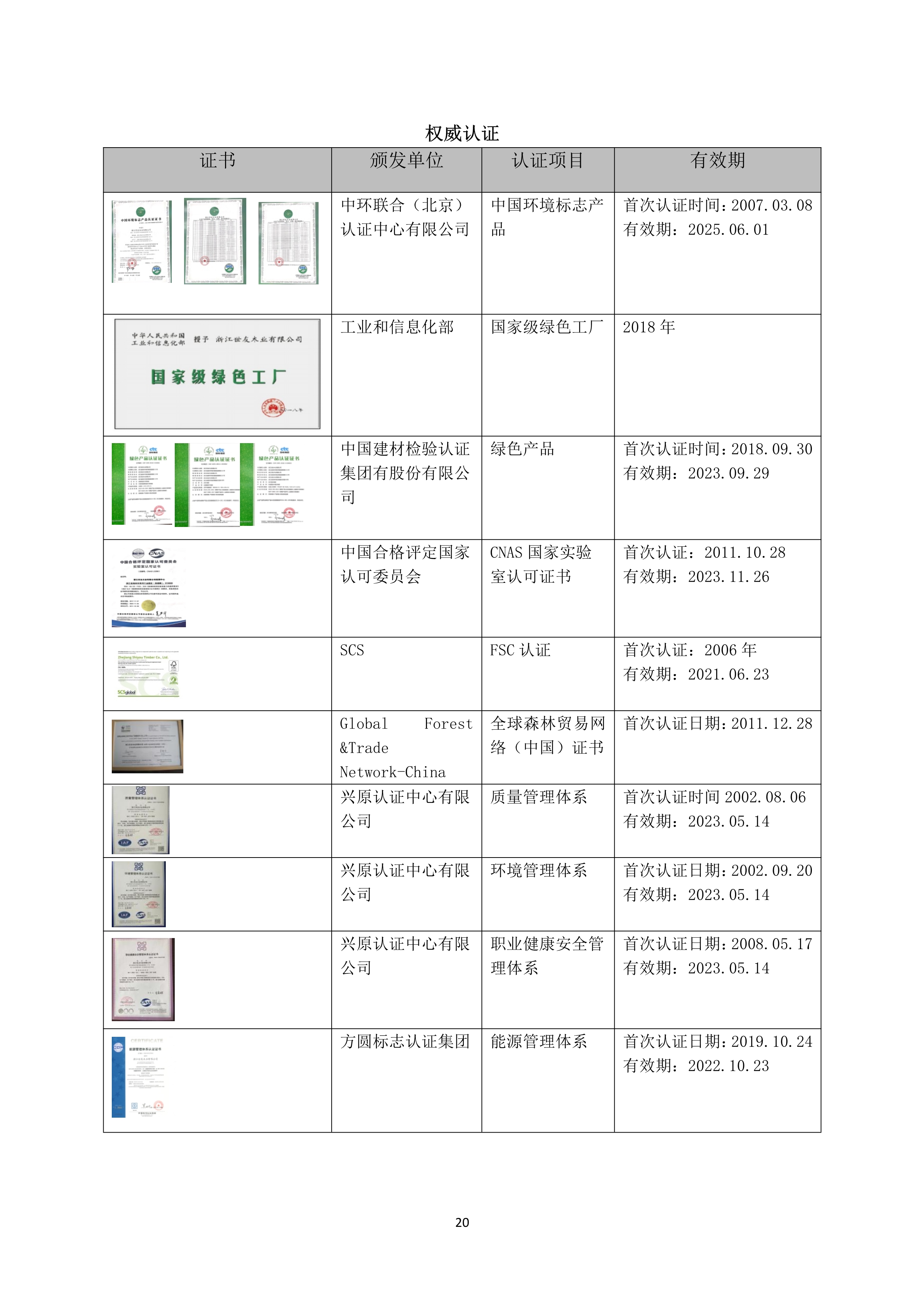 世友企業(yè)質(zhì)量誠(chéng)信報(bào)告2019年度_20.jpg