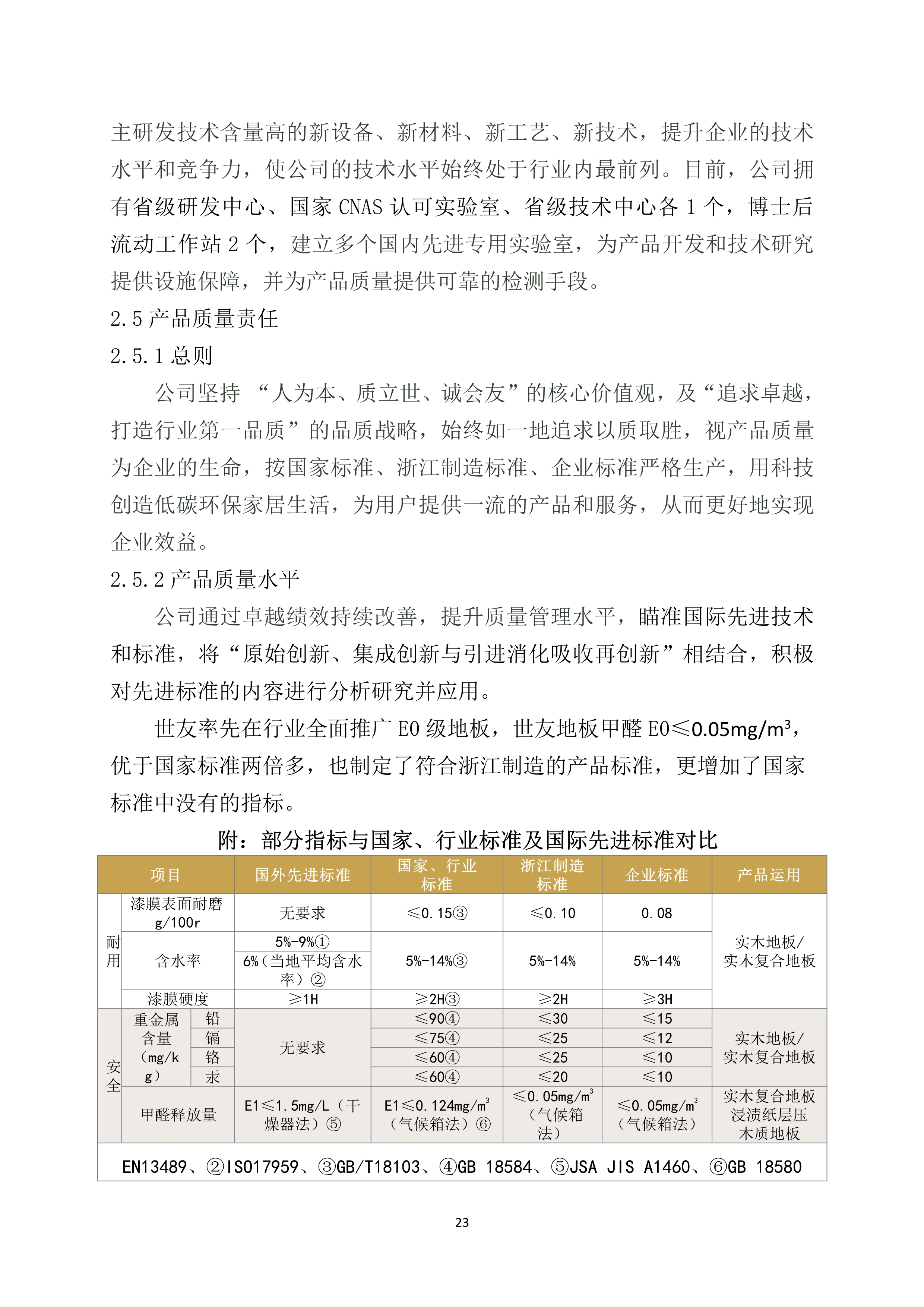 世友企業(yè)質(zhì)量誠(chéng)信報(bào)告2019年度_23.jpg